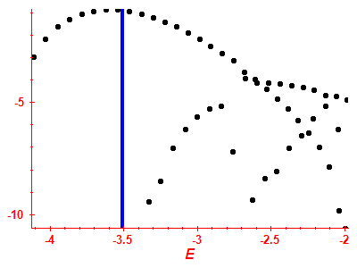 Strength function log